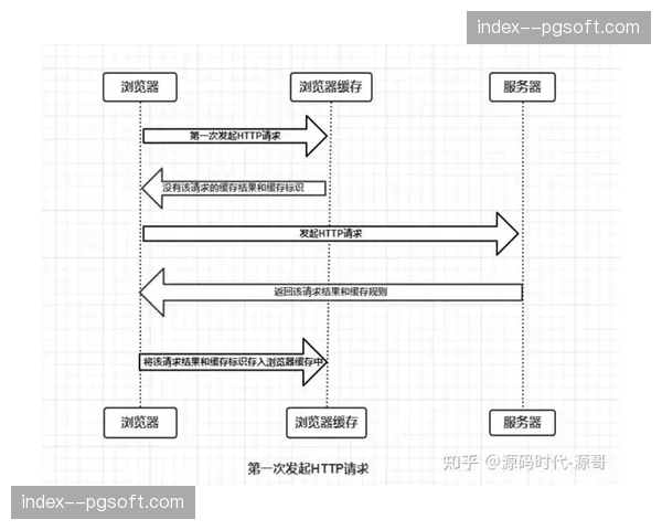 边缘缓存节点在全球范围加速布局 这种部署解决了跨境观赛的卡顿难题